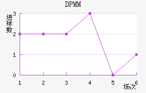 DPMM