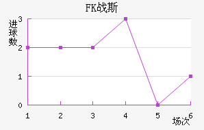 FKս˹