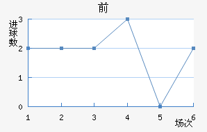 ǰ