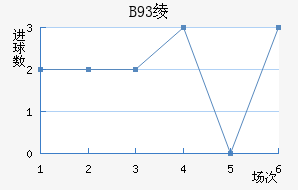 B93籾