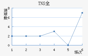 TNSȫ