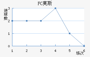 FCĪ˹ƽ