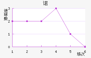 ŵ