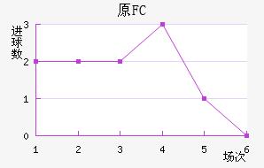 ԭFC