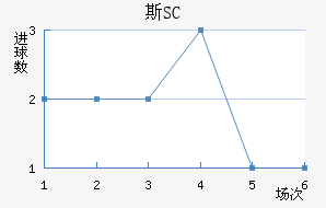 ˹SC