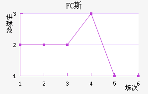 FC˹