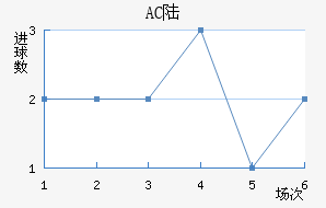 AC ½