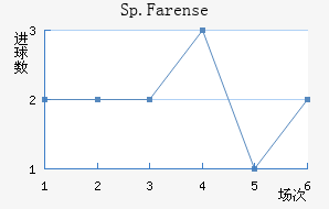 Sp.Farense