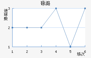 µºά