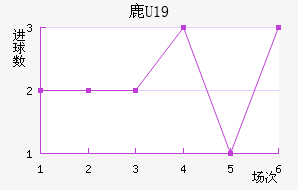 ¹U19
