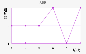 AEK