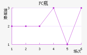 FCƿ