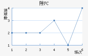 ϶FC