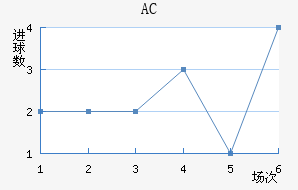 AC