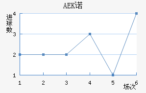 AEKŵ