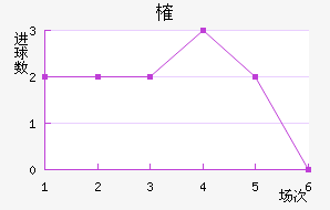 ȶ滪Ƚ