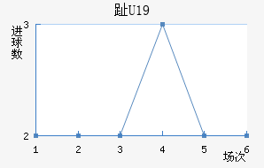 ֺU19