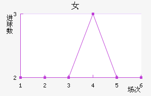 ֿ˹Ů