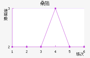 ɣ½˹