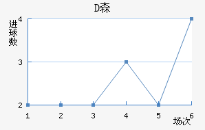 Dɭ