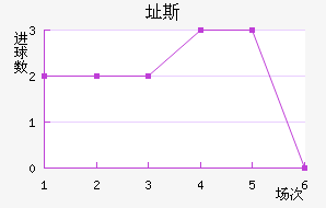 ֶ˹