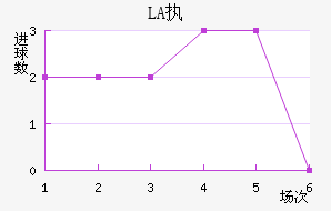 LASKִĽ