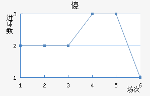 ɵ½
