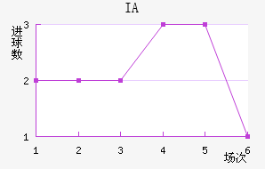 IA˹