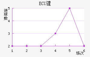 ECUǴ·ս
