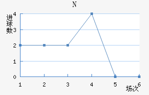 NKղ