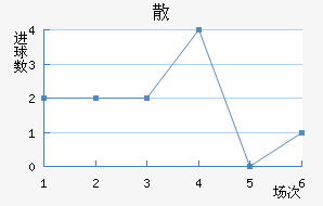 ɢِ
