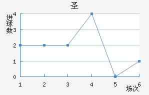 ʥ׽