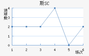 ˹SC