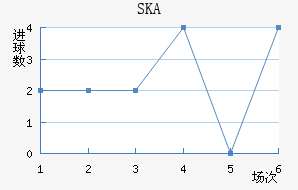 SKAǽ