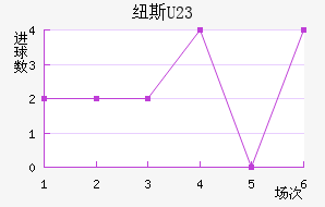Ŧ˹U23