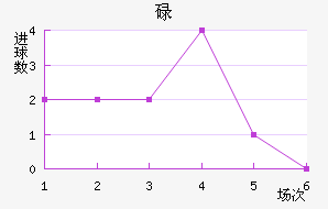 µ