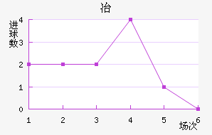 Ʒұ