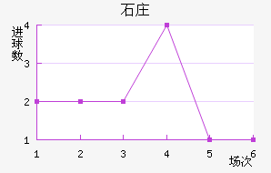 ʯׯ