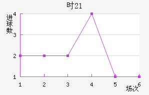 ʱ(U21)