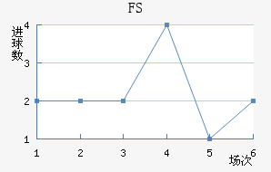 FSV˸