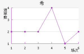 ϣ˹