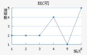 RKC߶˽