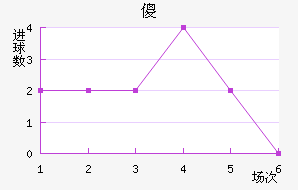 ɵ½
