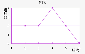 MTK˹