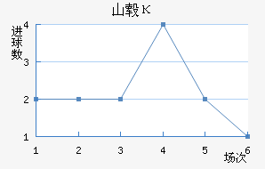 ɽ챦ʯ