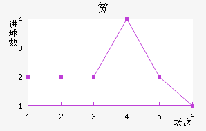 ƶ½