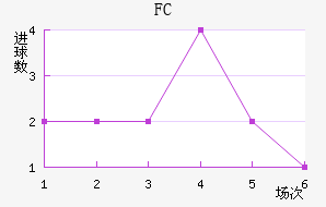 FC