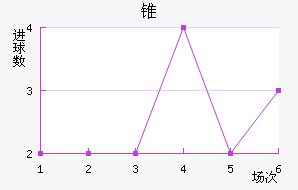 ׶FC