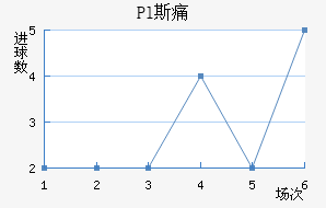 Pl˹ʹ