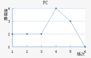 FC